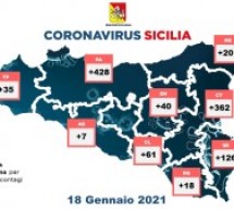 Sicilia in zona rossa, fino al 31 gennaio 2021