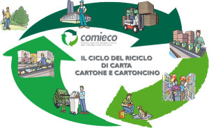 ad_aci_catena_si_riciclera_carta_e_cartone_grazie_ad_un_contributo_